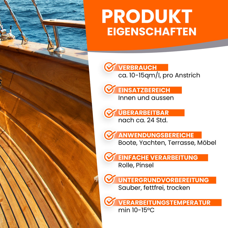 Produktmerkmale für Malerbedarf auf Holzoberflächen, Text und Grafiken.